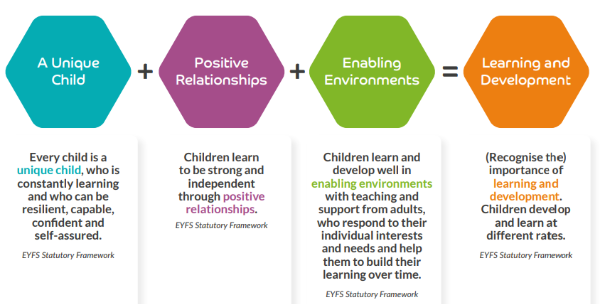 eyfs_principles.png